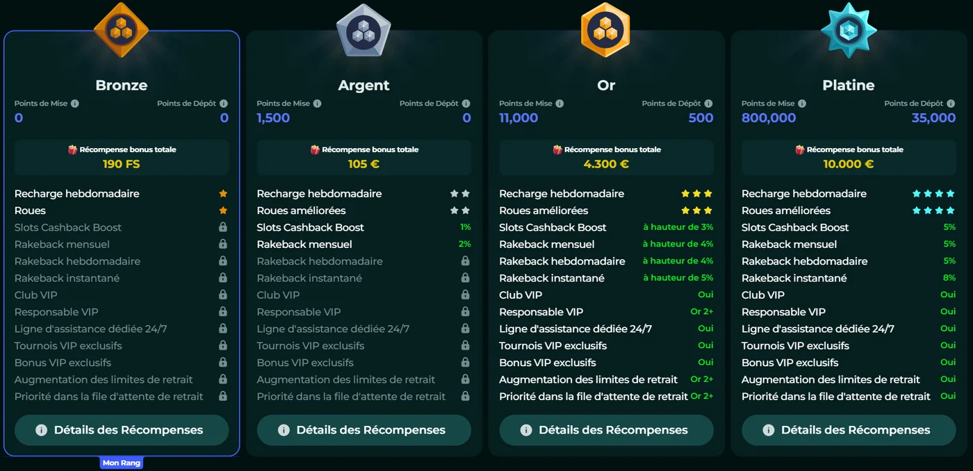 ​Niveaux VIP de Savaspin Casino